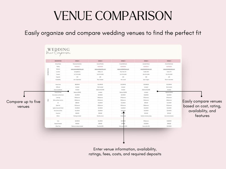 以下が含まれることがあります： 「VENUE COMPARISON」と題された、デジタルウェディング会場比較表。最大5つの会場を、費用、評価、空き状況、特徴に基づいて比較できます。会場情報、評価、料金、費用、必要なデポジットを入力できます。