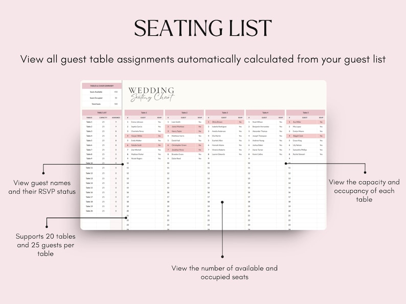 以下が含まれることがあります： 「SEATING LIST」というタイトルの結婚式の座席表。ゲストの名前、RSVPステータス、テーブルの容量、占有率が表示されます。各25名のゲストがいる20のテーブルをサポートしています。「WEDDING Seating Chart」というテキストも表示されます。