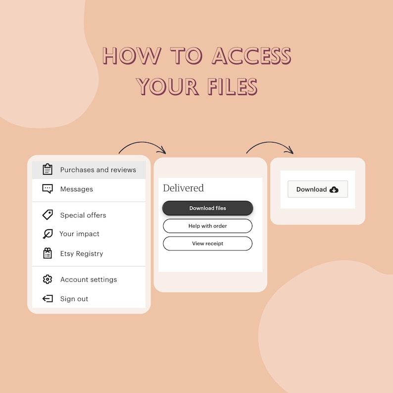 May include: A peach-colored graphic with the text "HOW TO ACCESS YOUR FILES." It illustrates the steps to download files after purchase on a platform. The image shows a menu, a "Delivered" section, and a "Download" button.