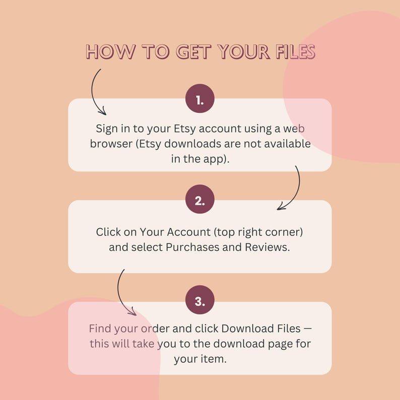 May include: A peach-colored graphic with instructions on how to download files from Etsy. The text reads "HOW TO GET YOUR FILES" at the top. Steps include signing in, clicking on "Your Account," and selecting "Purchases and Reviews."
