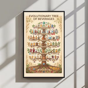 Evolutionary Tree of Beverages Print, History of Drinks Poster, Kitchen Wall Art, Drink Infographic, Cafe Decor, Beer Wine Coffee Timeline