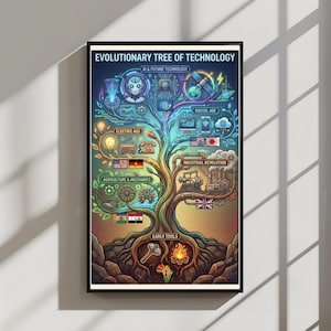 Evolutionary Tree of Technology Print, History of Innovation Poster, Science Infographic Art, Tech Evolution Wall Decor, Engineer Gift, STEM