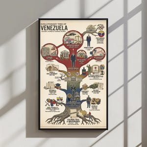 Evolutionary Tree of Venezuela, Nicolas Maduro Arrest Art, Venezuela History Poster, Political Infographic, Donald Trump Context, Navy Wall