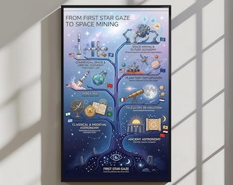 History of Astronomy Print, Space Exploration Poster, Science Infographic Wall Art, Astronomy Timeline, Future Space Economy, STEM Gift