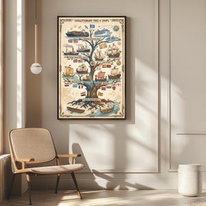 Evolutionary Tree of Ships Print, History of Maritime Poster, Nautical Infographic Art, Sailing Ship Timeline, Navy Wall Decor, Sailor Gift