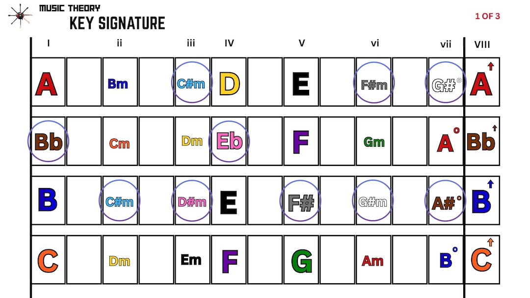 Key Signature Shape Music Theory Illustration
