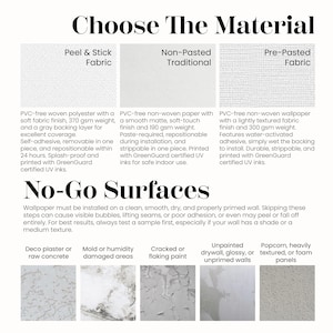 May include: An informational chart titled Choose The Material and No-Go Surfaces. It displays three wallpaper types: Peel & Stick Fabric, Non-Pasted Traditional, and Pre-Pasted Fabric, with descriptions of their weight, finish, and installation.