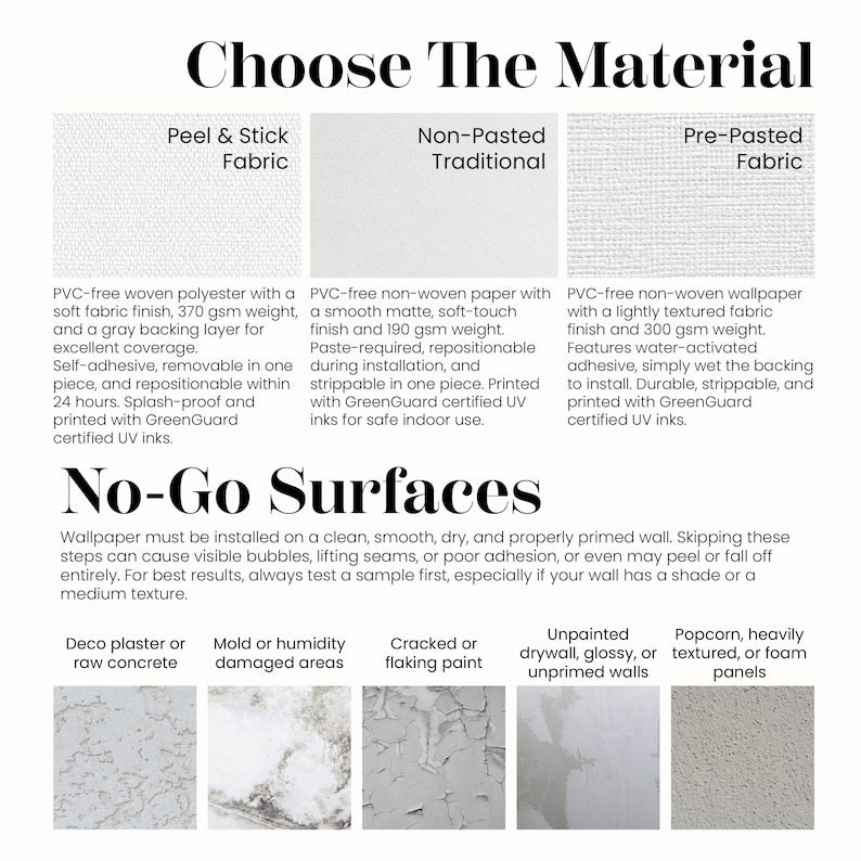 May include: An informational chart titled Choose The Material and No-Go Surfaces. It displays three wallpaper types: Peel & Stick Fabric, Non-Pasted Traditional, and Pre-Pasted Fabric, with descriptions of their weight, finish, and installation.