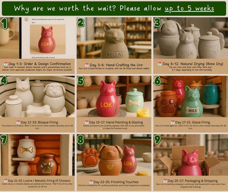 Visual guide showing the full handmade ceramic urn process—from shaping, drying, bisque firing, glazing, to painting and finishing. Demonstrates the care in making each rabbit urn for ashes. Ideal for rabbit lovers wanting to see how their custom bunny urn is crafted. Pet loss memorial pottery urns handmade from clay, personalized for ashes storage, showcasing artisan craftsmanship, rabbit tribute urn process worth waiting for.