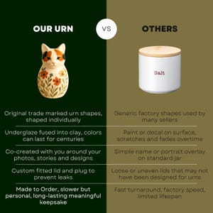 Puede incluir: Imagen comparativa de dos urnas. Una es una urna con forma de gato con dise&ntilde;os florales, etiquetada como "NUESTRA URNA". La otra es un tarro blanco con tapa de madera, etiquetado como "OTRAS". La imagen destaca la naturaleza &uacute;nica y artesanal de la urna de gato.