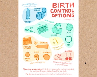 Birth Control Art Print | Contraception Sex Education Sex-Positive Poster