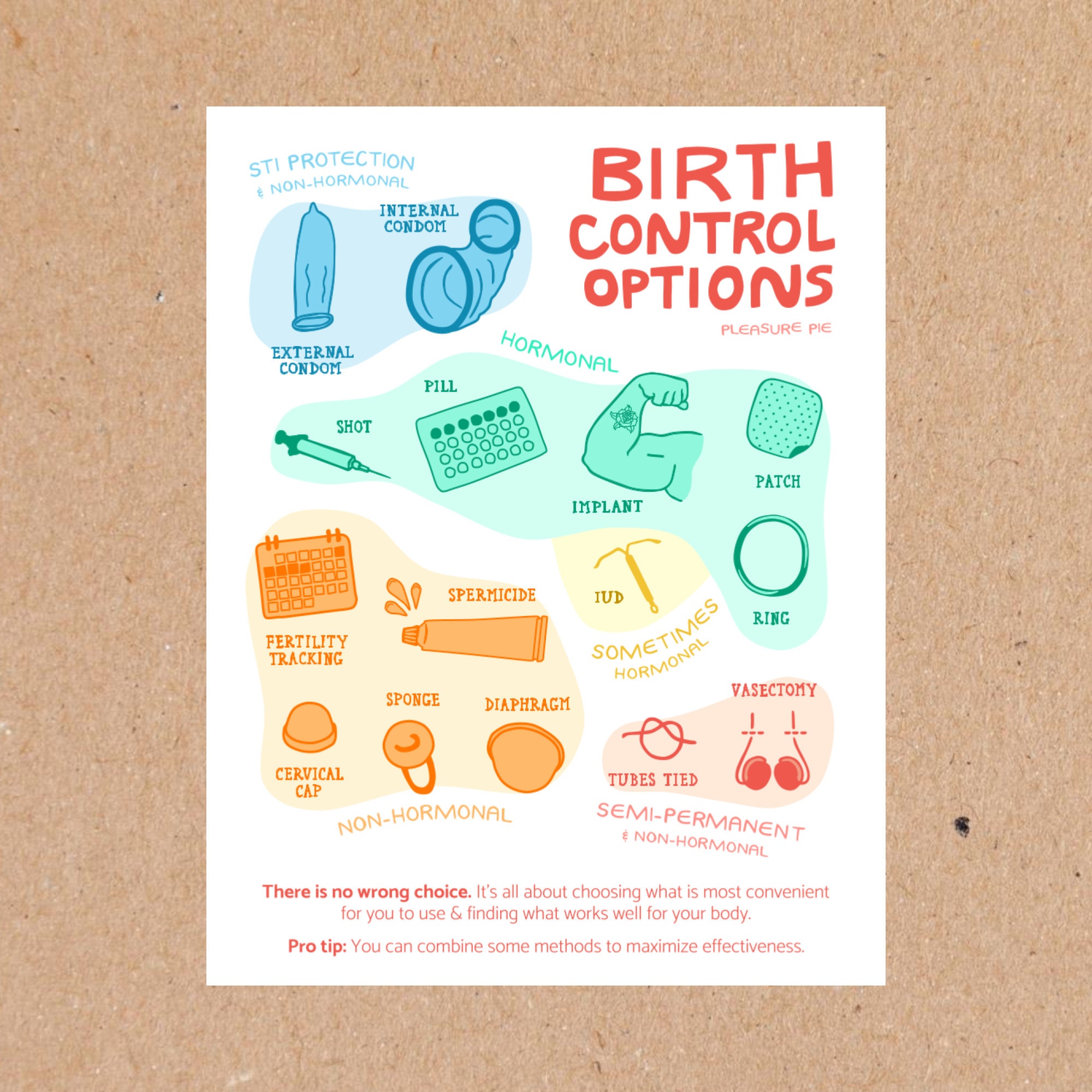 Birth Control Art Print Contraception Sex Education Sex-positive