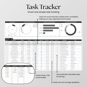 May include: A digital task tracker dashboard featuring a progress donut chart, status and priority breakdown charts, and an assignee donut chart. Below, a detailed task table lists task names, categories, priorities, statuses, and dates.