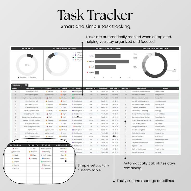 May include: A digital task tracker dashboard featuring a progress donut chart, status and priority breakdown charts, and an assignee donut chart. Below, a detailed task table lists task names, categories, priorities, statuses, and dates.