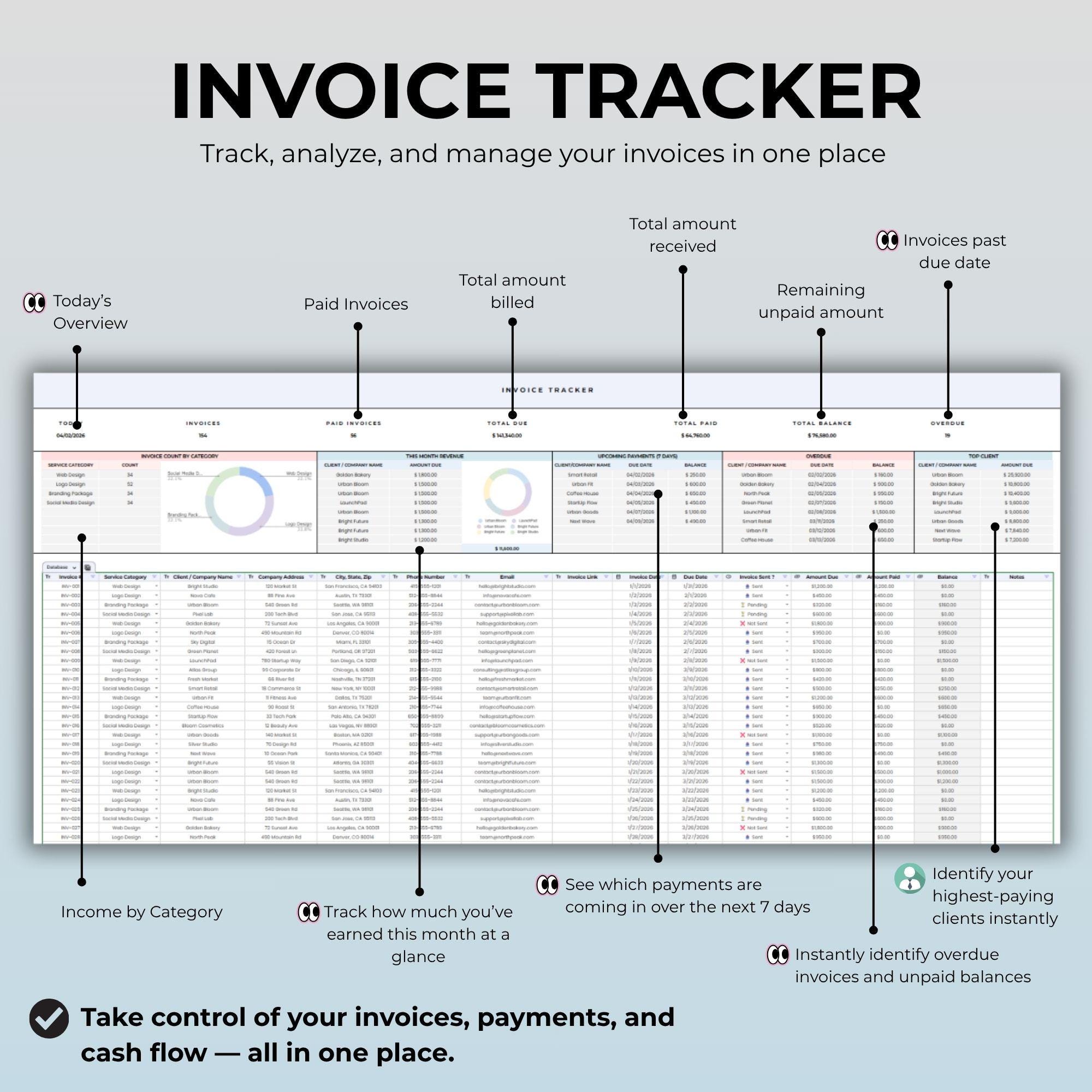 Invoice Tracker Google Sheets Template | Payment Tracker, Small ...