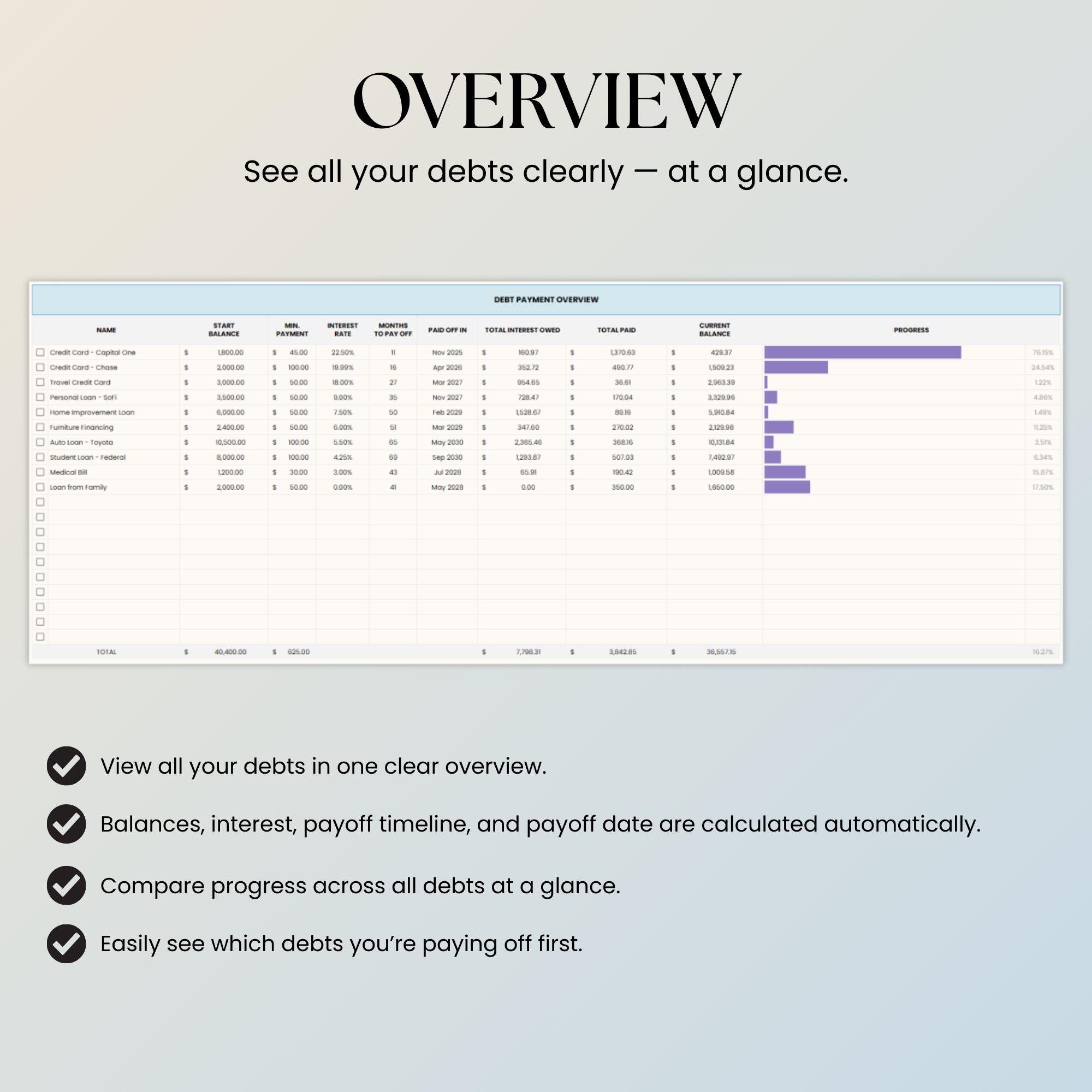 Debt Tracker Google Sheets | Snowball , Avalanche Spreadsheet | Debt ...