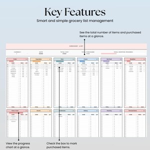 Pode incluir: Um modelo de lista de compras digital com um cabe&ccedil;alho rosa claro com o texto Key Features, Smart and simple grocery list management e GROCERY LIST. O layout inclui v&aacute;rias colunas para categorias como Frutas, Legumes, Carne e Congelados.
