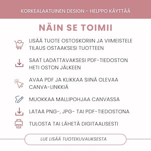 May include: A pink and white graphic with text in Finnish. The text includes instructions on how to use a product, starting with adding it to a cart and ending with printing or sending it digitally. The image also includes icons.