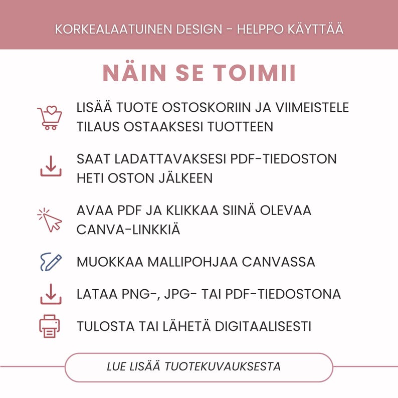 May include: A pink and white graphic with text in Finnish. The text includes instructions on how to use a product, starting with adding it to a cart and ending with printing or sending it digitally. The image also includes icons.