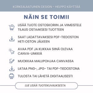 Muokattava Rippijuhlat Kutsu Konfirmaatio Kutsukortti Canva mallipohja Tulostettava / Digitaalinen Rippijuhlakutsu Koko A6 image 8