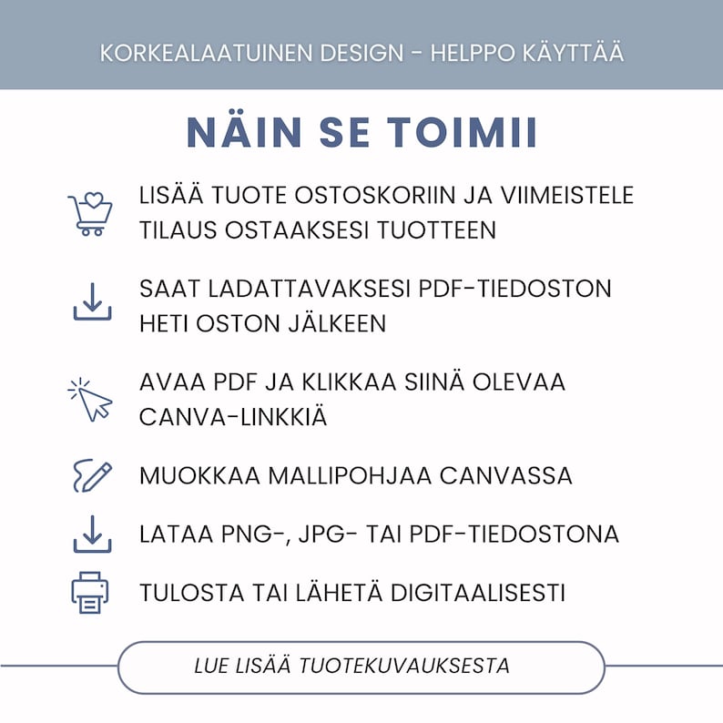 Muokattava Rippijuhlat Kutsu Konfirmaatio Kutsukortti Canva mallipohja Tulostettava / Digitaalinen Rippijuhlakutsu Koko A6 image 8