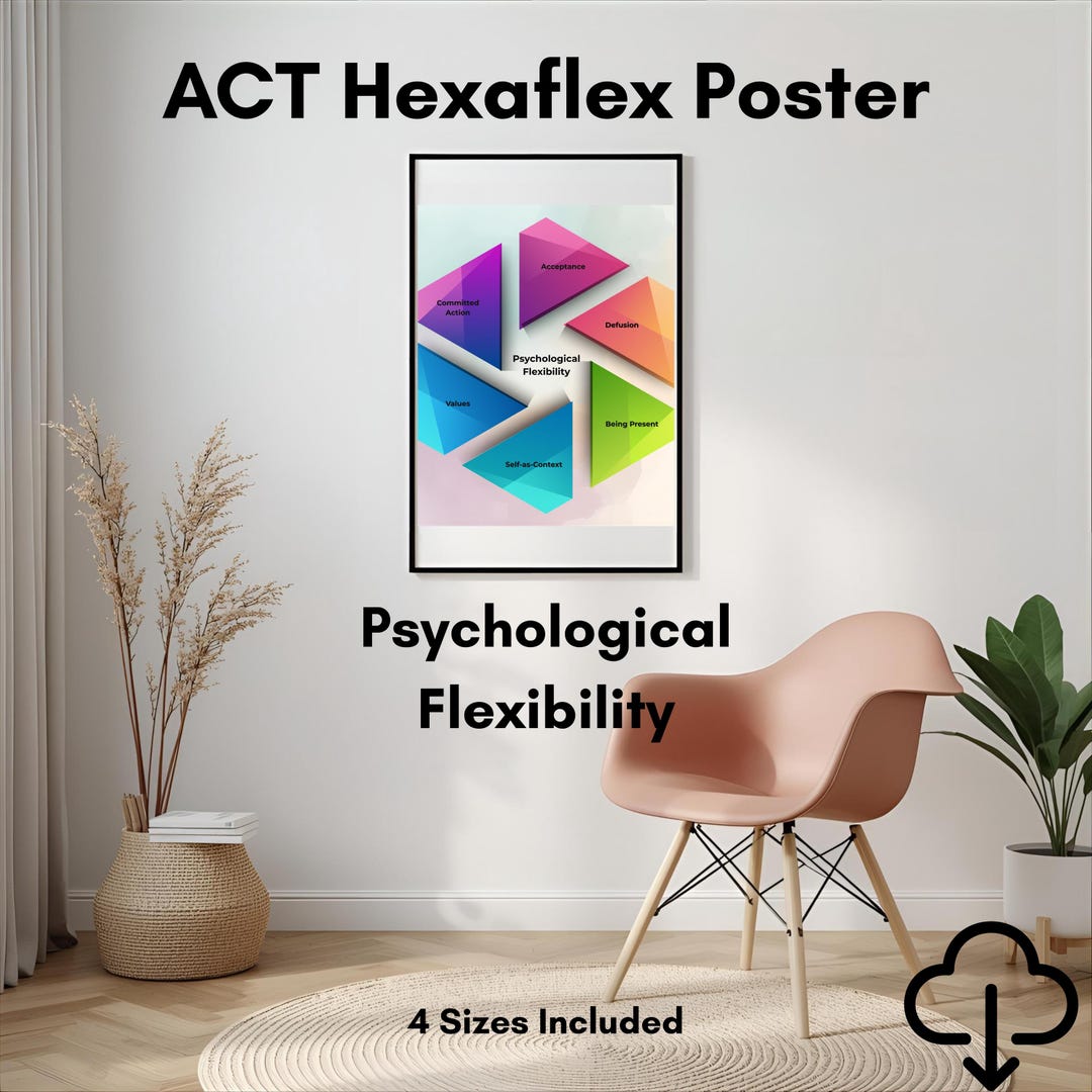 ACT Hexaflex Poster: Psychological Flexibility Therapy Office Art ...