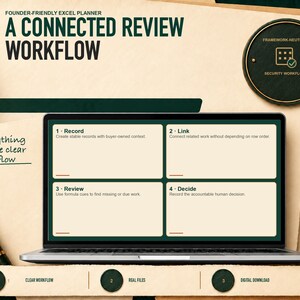 Four-step workflow for Vibe-Coded App Security Launch Planner: record, link, review, and document a human decision.