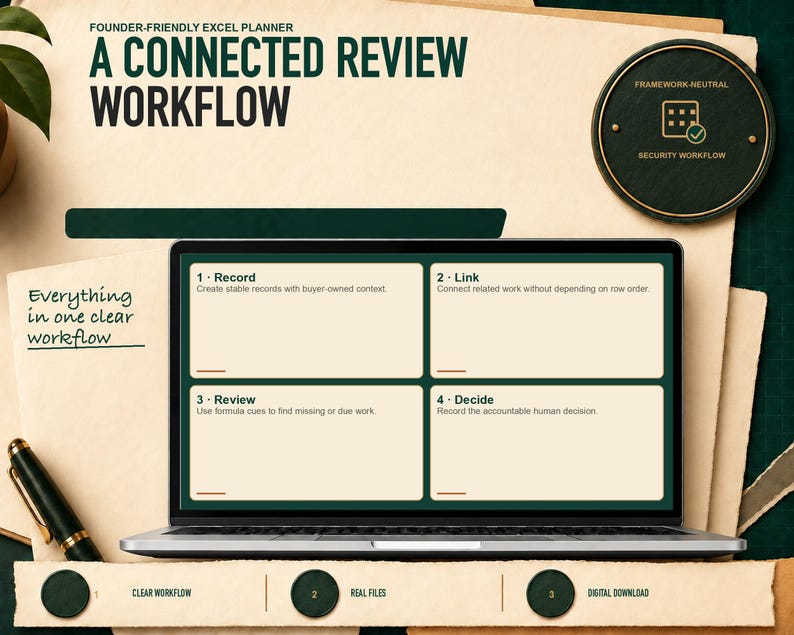 Four-step workflow for Vibe-Coded App Security Launch Planner: record, link, review, and document a human decision.