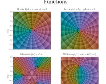 Póster de análisis complejo: Funciones holomorfas y meromórficas (Descarga digital)