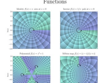 Poster complexe analyse: holomorfe en meromorfe functies (digitale download)