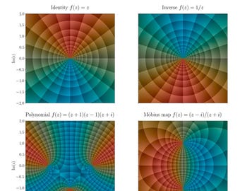 Póster de análisis complejo: Seis funciones básicas, Estudios matemáticos (Descarga digital)
