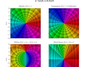 Poster complexe analyse: analytische en niet-analytische functies (digitale download)
