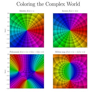 Puede incluir: Un gr&aacute;fico que ilustra funciones matem&aacute;ticas complejas, incluyendo Identidad e Inversa, cada una representada por un patr&oacute;n radial colorido. La imagen incluye el t&iacute;tulo "Coloring the Complex World". Las mediciones se muestran en los ejes.