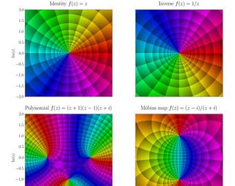 Poster complexe analyse: zes basisfuncties (digitale download)