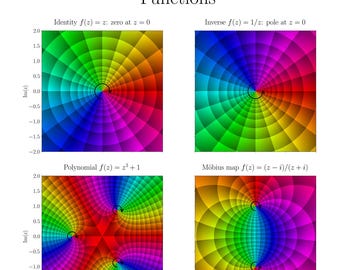 Poster complexe analyse: holomorfe en meromorfe functies (digitale download)