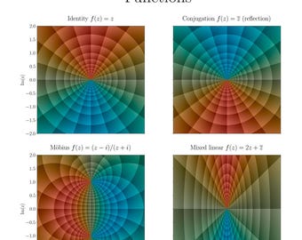 Poster complexe analyse: analytische en niet-analytische functies (digitale download)