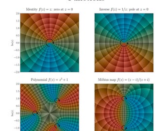Poster complexe analyse: holomorfe en meromorfe functies (digitale download)
