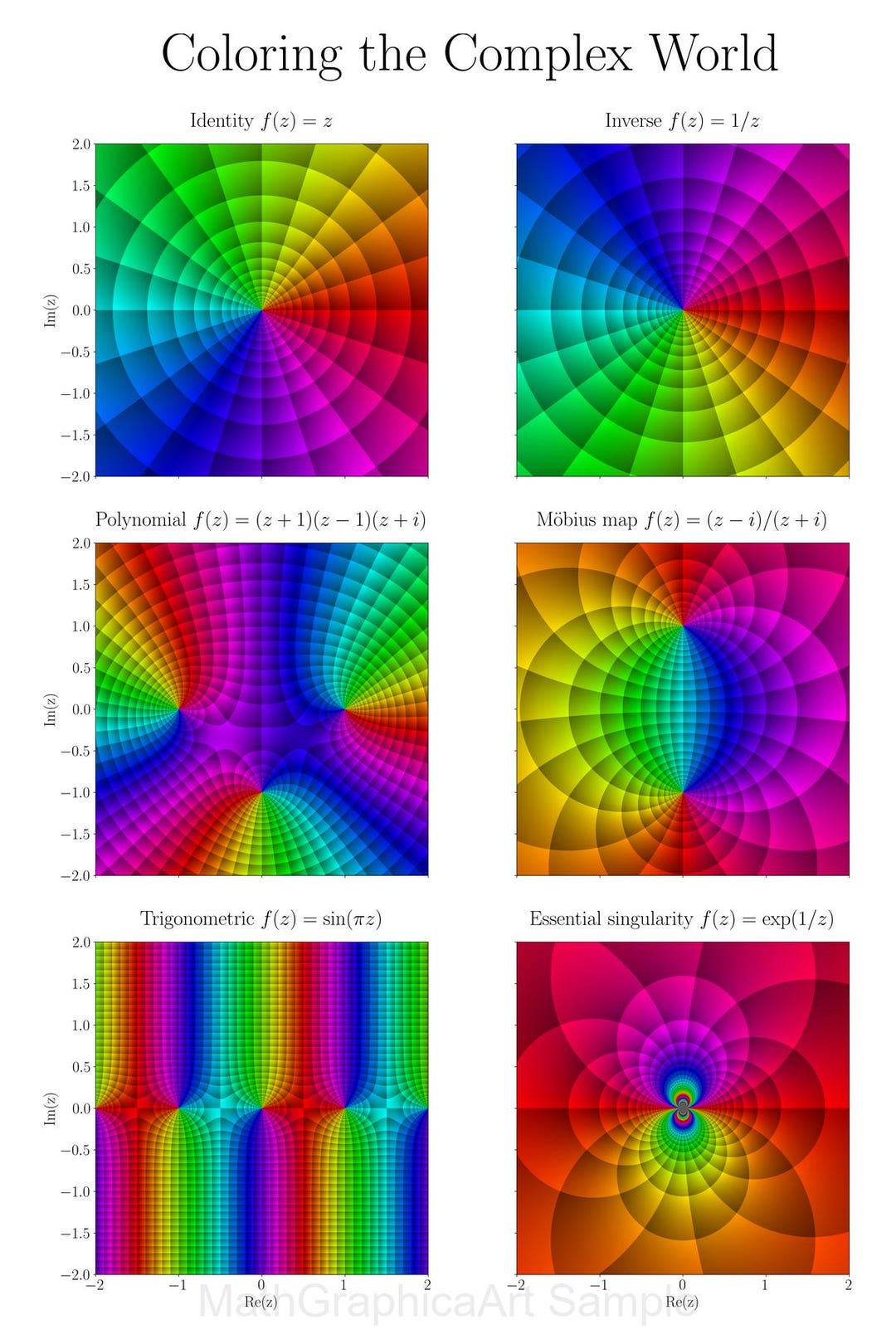 Complex Analysis Poster: Six Basic Functions (digital Download) - Etsy ...