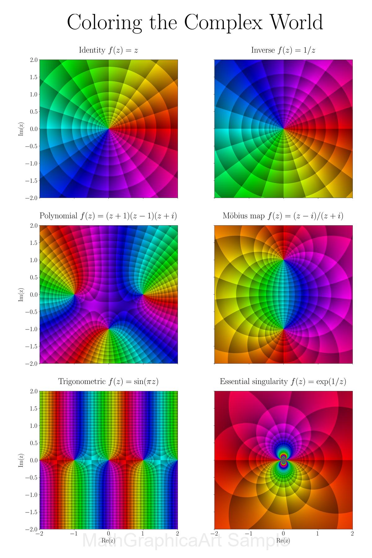 Complex Analysis Poster: Six Basic Functions (digital Download) - Etsy ...