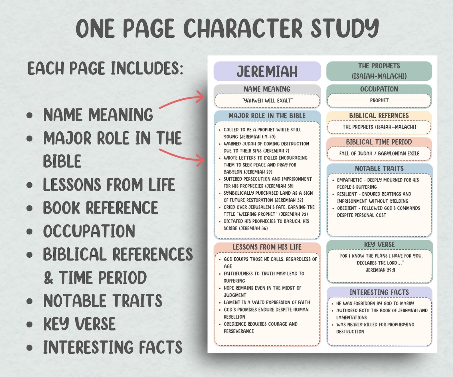 Bible Character Study Guide | 74 Printable Key Figures | Old & New ...