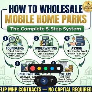 Può includere: Infografica che descrive un sistema in 5 fasi per la vendita all'ingrosso di parchi di case mobili. Le fasi includono la ricerca di offerte, la sottoscrizione, la cessione di contratti e l'incasso dei pagamenti. Il testo include "How to Wholesale Mobile Home Parks".