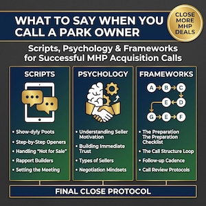 Può includere: Grafica con testo: "WHAT TO SAY WHEN YOU CALL A PARK OWNER". Dettaglia script, psicologia e framework per chiamate di acquisizione MHP di successo. Le sezioni includono script, psicologia e framework, con elenchi puntati.