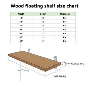 May include: A wood floating shelf size chart with dimensions. The chart lists widths from 10" to 47", a depth of 12", and a thickness of 1.5". A diagram shows the shelf with width, depth, and thickness labeled.