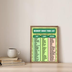 Könnte beinhalten: Ein gerahmter Kunstdruck mit dem Titel Memory Boost Food List mit drei Spalten, die als Eat, Limit und Avoid beschriftet sind. Das Diagramm hat einen grünen und hellgelben Hintergrund mit schwarzem Text, der verschiedene Lebensmittel auflistet.