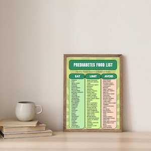 Könnte beinhalten: Ein gerahmtes Lehrplakat mit dem Titel Prediabetes Food List mit drei Spalten, die als Eat, Limit und Avoid beschriftet sind. Das Plakat hat einen grünen und hellorangen Hintergrund mit in Schwarz gedruckten Lebensmittellisten in einem Holzrahmen.
