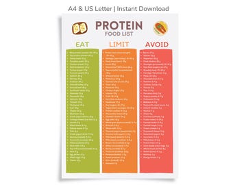 Protein Food List Printable | Protein-Rich Grocery List | High Protein Food List | Protein Sources PDF | Protein Food List Chart (PDF)