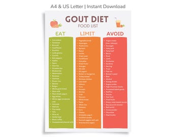 痛風対策食品リスト（印刷可能）｜痛風対策食品チャート｜痛風と尿酸値に良い低プリン食品｜痛風対策食料品リスト（PDF）