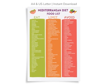Mediterranean Diet Food List Printable | Mediterranean Foods Chart |  Healthy Eating Guide PDF | Clean Eating for Beginners
