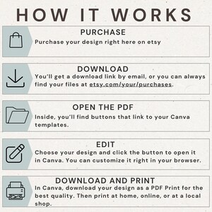 May include: An infographic titled "HOW IT WORKS" with steps for purchasing, downloading, opening a PDF, editing, and downloading/printing a design. Each step includes a brief description and an icon. The text is in a dark brown font on a light beige background.
