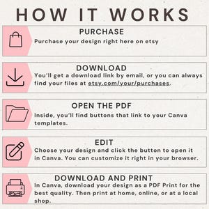 May include: Infographic titled "HOW IT WORKS" with steps for purchasing, downloading, opening a PDF, editing, and downloading/printing a design. Each step is in a pink box with a corresponding icon and text description.